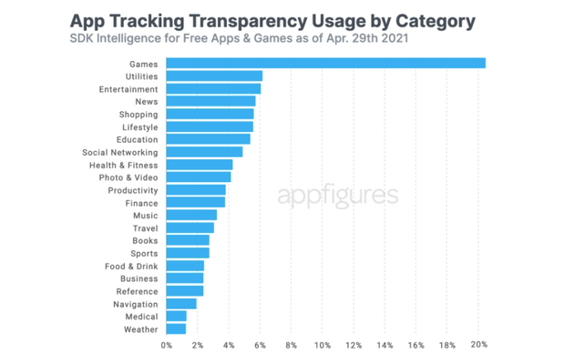 ios14.6 beta 2值得升级吗 ios14.6 beta2体验评测
