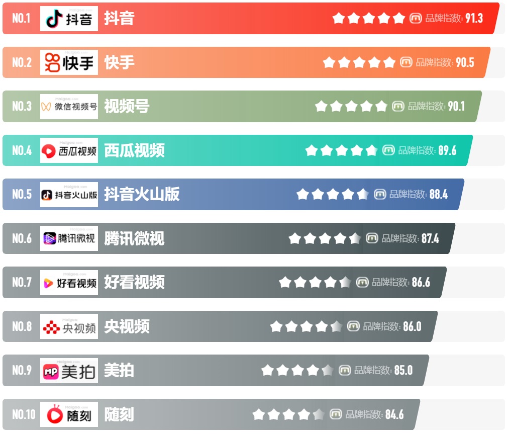 腾讯大力推广视频号,创作者激增,你看微信视频号么?