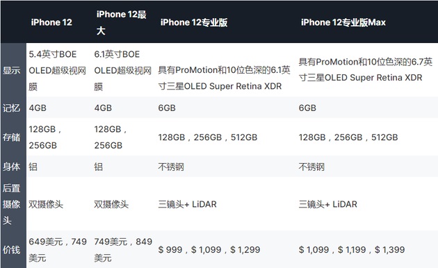 iphone 12或取消附赠有线耳机 airpods销量将大涨
