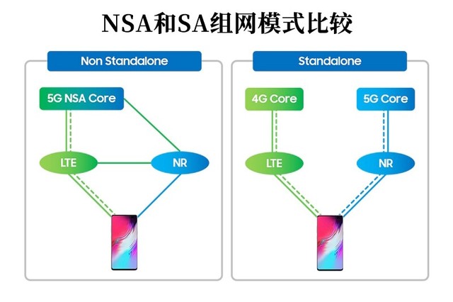 首批5g手机都有哪些坑?读懂隐藏参数不做小白鼠