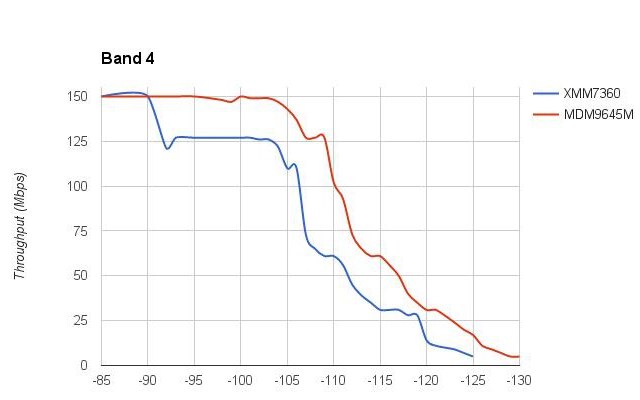 苹果手机基带高通还是intel好?iphone查看基带生产商厂家方法