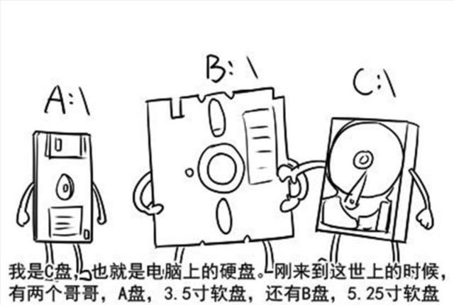 电脑为什么没有a盘和b盘 硬盘分区用完a~z盘符后会发生什么?