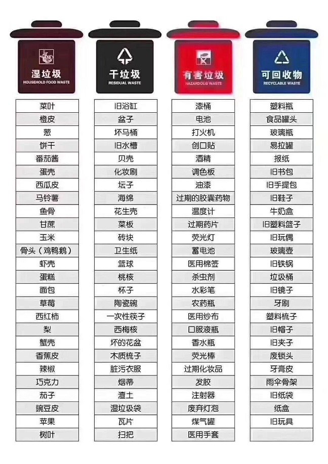 你是什么垃圾快捷指令下载 iphone一键查询垃圾分类方法