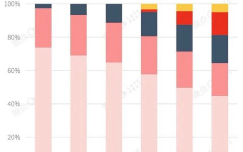 淘宝放大招！年轻人的最爱来了