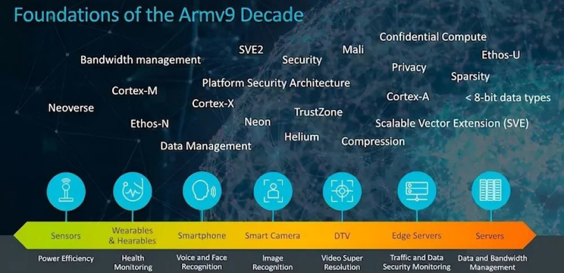 a15和a14区别大吗？苹果a15和骁龙895/exynos 2200区别对比