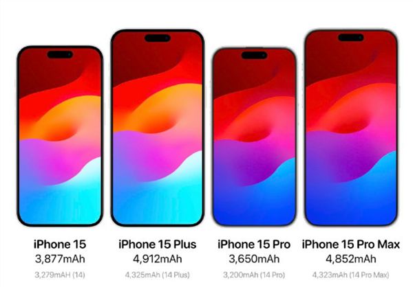 iphone 15 pro/14 pro对比图流出,近20年的静音拨片没了!