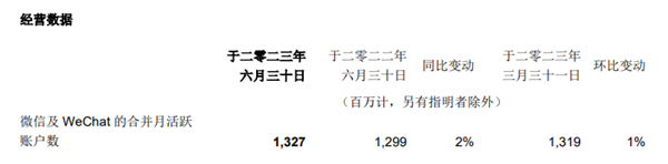 微信、qq最新月活用户出炉，qq功能依然秒杀微信