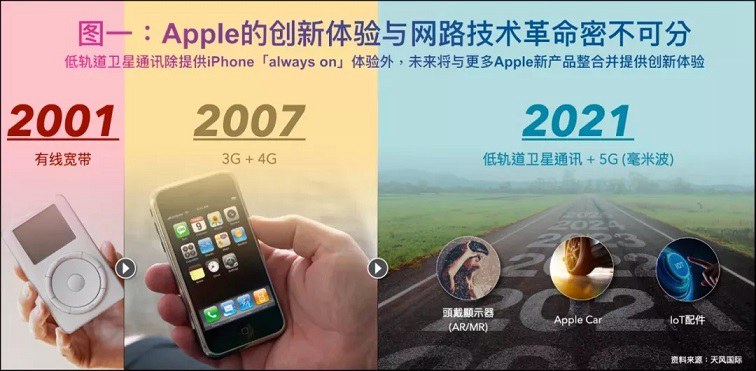 iphone 13又双叒有新功能曝光 从此不怕手机没信号