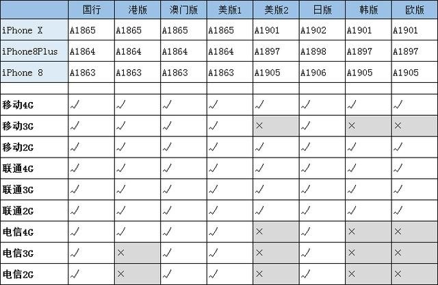 iphone 11国行、港版、美版、日版有什么区别?看完涨知识了