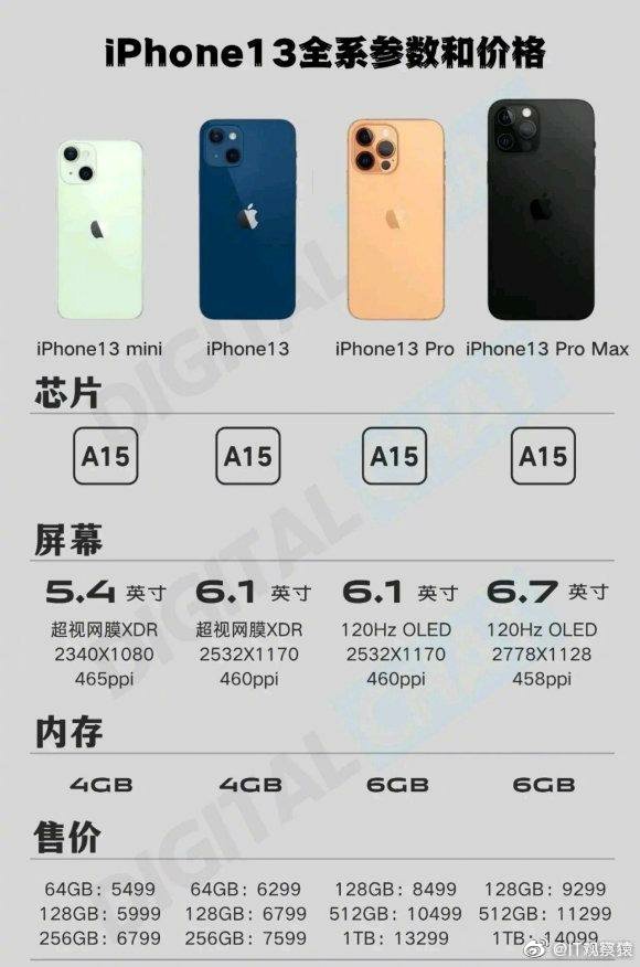 iphone 13要来啦!苹果秋季发布会新品一睹为快