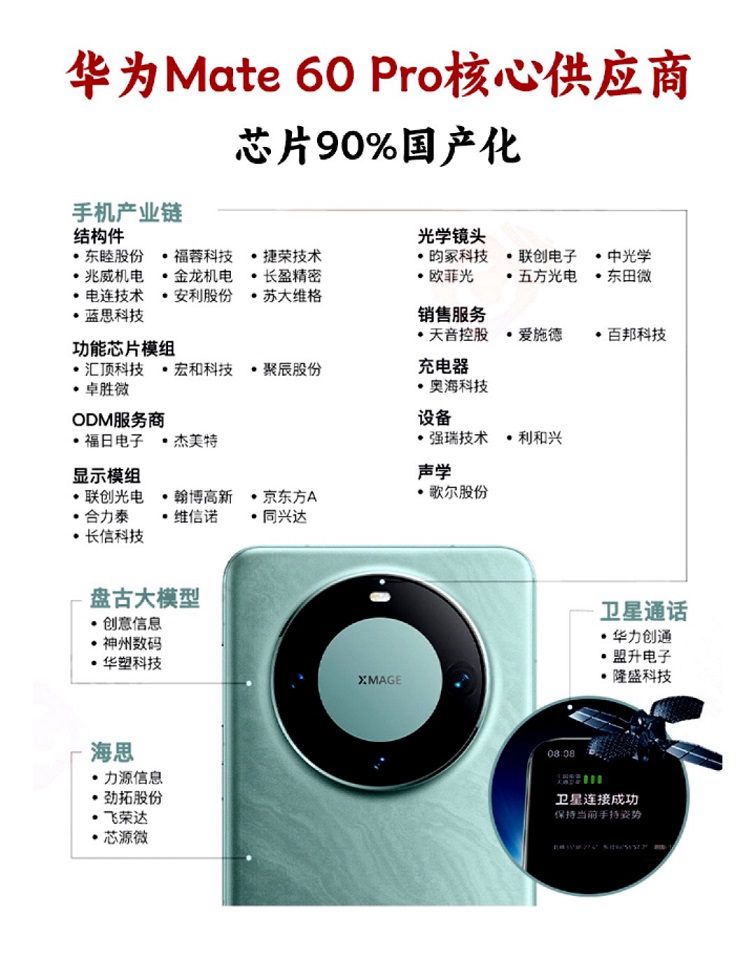 iphone15零部件占比曝光:中国大陆不足2.5%,现实残酷!