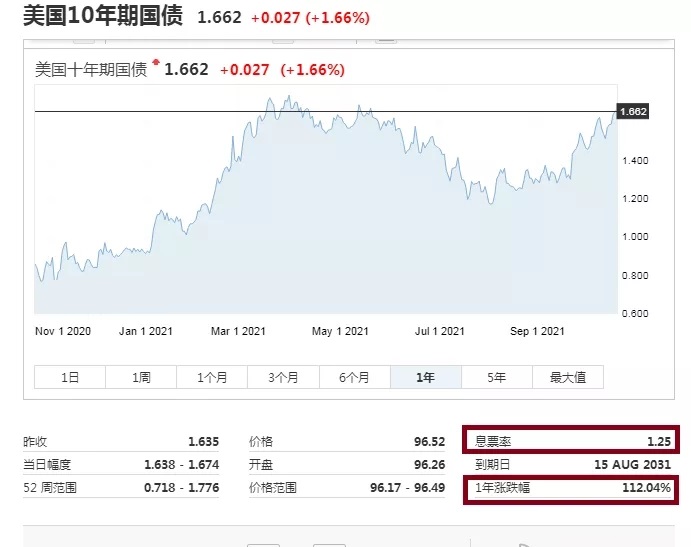 美国大放水 对a股有什么影响?