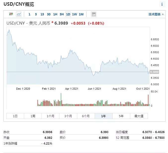 美国大放水 对a股有什么影响?