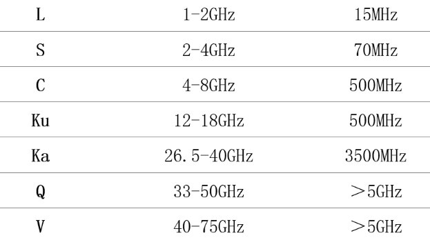 iphone 12是假5g?关于国行iphone 12你必须知道的事