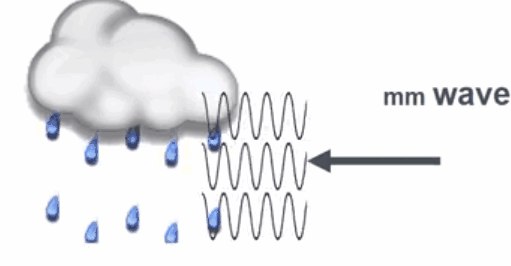 iphone 12是假5g?关于国行iphone 12你必须知道的事