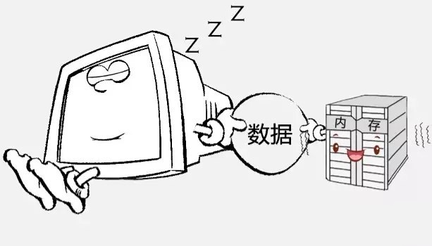 电脑睡眠和休眠有什么区别 windows电源模式知识扫盲