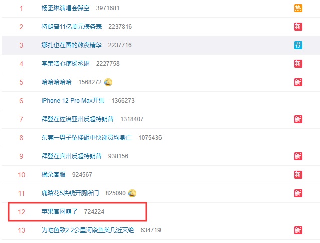 有钱人还是挺多的 苹果凯发天生赢家官网又被抢崩了