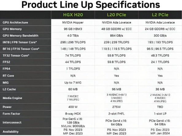 全球最强ai芯片发布,但与中国市场无关!