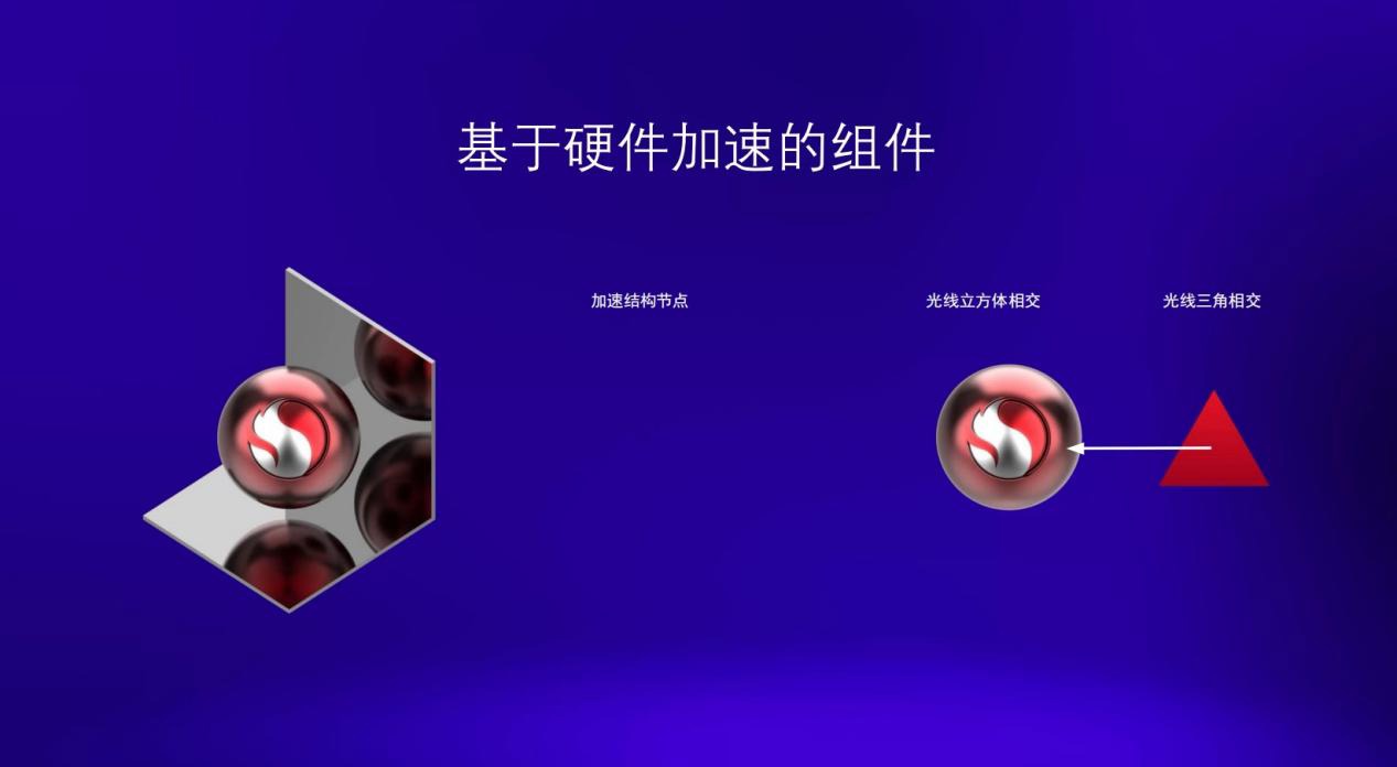骁龙8 gen 2支持光追吗?骁龙8gen2光追有什么用?