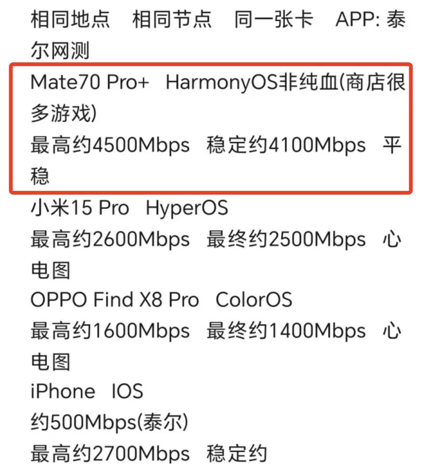 手机cpu天梯图2024年11月版更新，你的手机排名高吗？