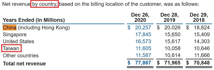 英特尔宣称禁用新疆产品 网友:吃着饭还想砸了锅?