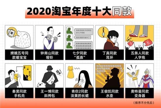 淘宝2020年度账单来了 你今年网购花了多少钱?